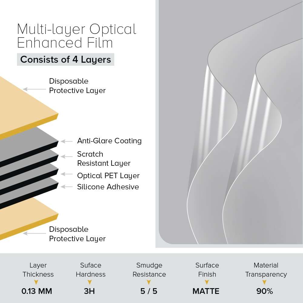 celicious Matte Anti-Glare Screen Protector Film Compatible with Beetronics 10-inch Touchscreen 10TS7M [Pack of 2] 2