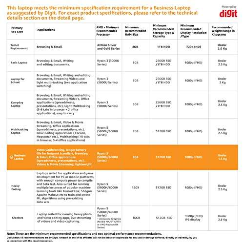 ASUS Zenbook S 13 (2022), 13.3" (33.78 cm) 2.8K OLED 16:10 Touch, AMD Ryzen 7 6800U, Integrated Graphics, Thin and Light Laptop (16GB/1TB SSD/Windows 11/Office 2021/Blue/1.10 kg), UM5302TA-LX701WS 3