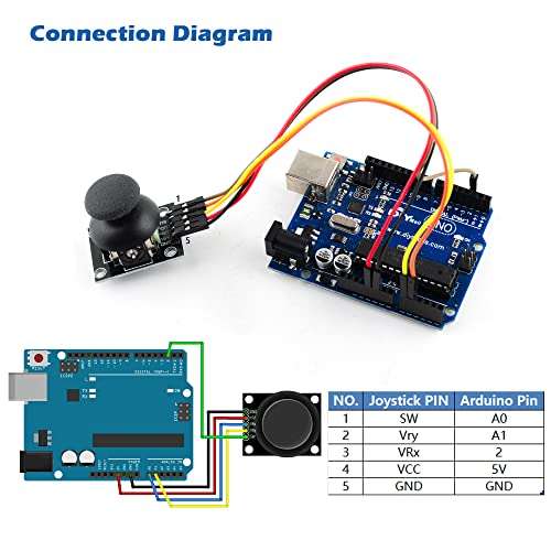 Wishiot Thumb Joystick Module Dual Axis Sensor Game Controller Sensor Joystick Breakout Module Compatible with Arduino PS2 Raspberry Pi (10) 6