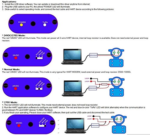 Full Version USB Hart Modem WS232UP Hart -USB Modem Hart Transmitter With Built-in 24VDC & Loop Resistor For All HART Device 3
