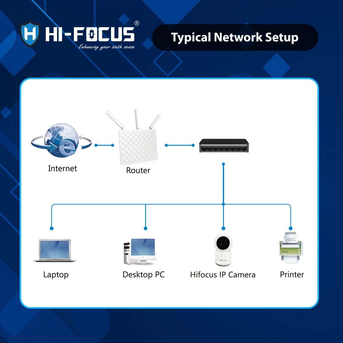 HIFOCUS 8 Port 10/100Mbps Ethernet Switch | Desktop Splitter | Network Hub | Plug and Play | Industry Network Switch 3