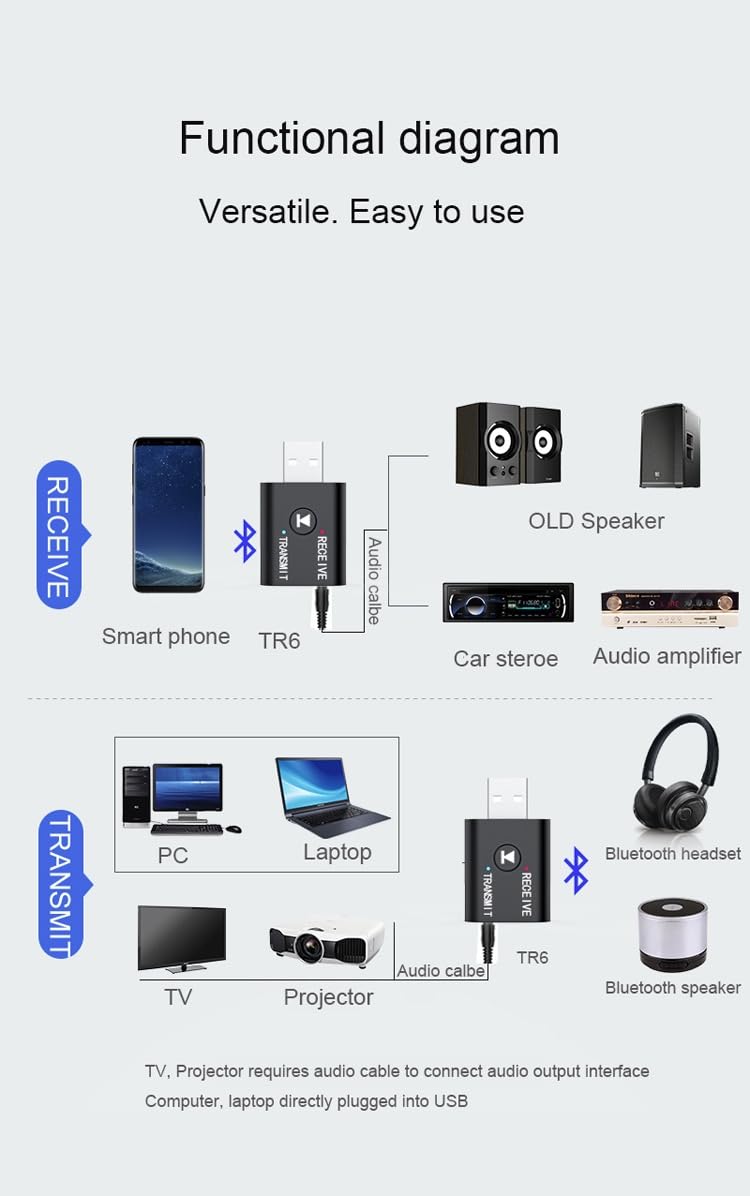 MANYCAST 2 in 1 Bluetooth 5.0 Transmitter & Receiver with 3.5mm AUX for TV PC Headphones Home and Car Stereo Audio Systems 5