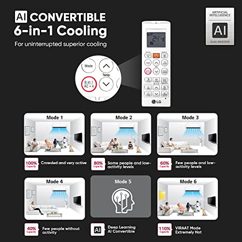 LG 1.5 Ton 3 Star AI DUAL Inverter Split AC (Copper, Super Convertible 6-in-1 Cooling, HD Filter with Anti-Virus Protection, 2023 Model, RS-Q19JNXE, White) 5