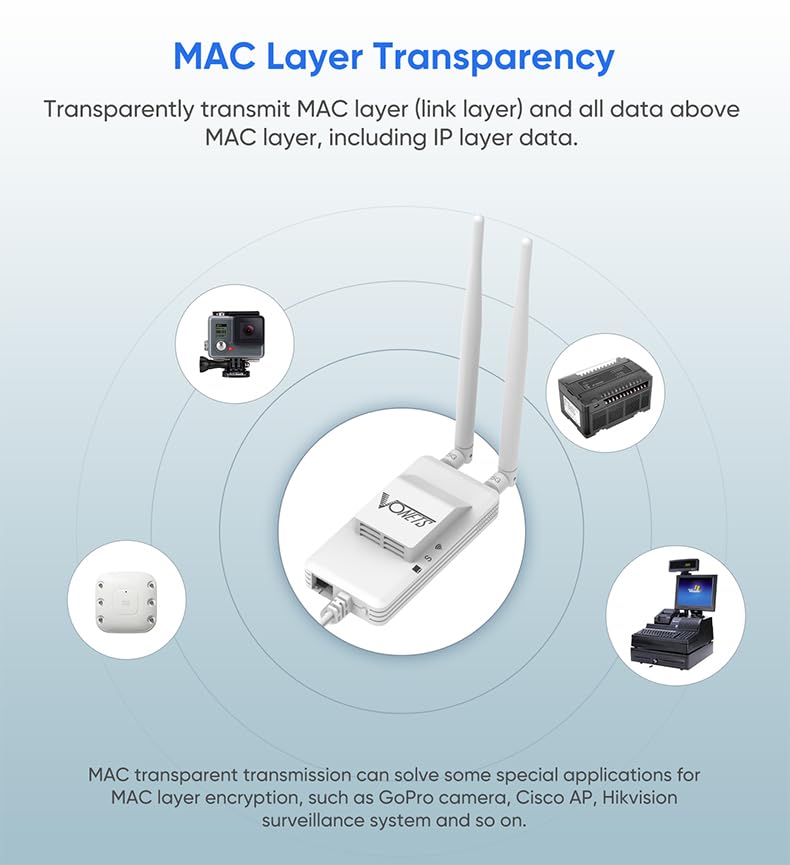 VONETS 5GHz Industrial Mini WiFi Router Bridge Repeater, WiFi to Ethernet Adapter, Wireless Bridge Converts RJ45 Connection to Wireless, 2 External Antennas, DC/USB, VAP11S-5G with Smart Cooling Fan 6