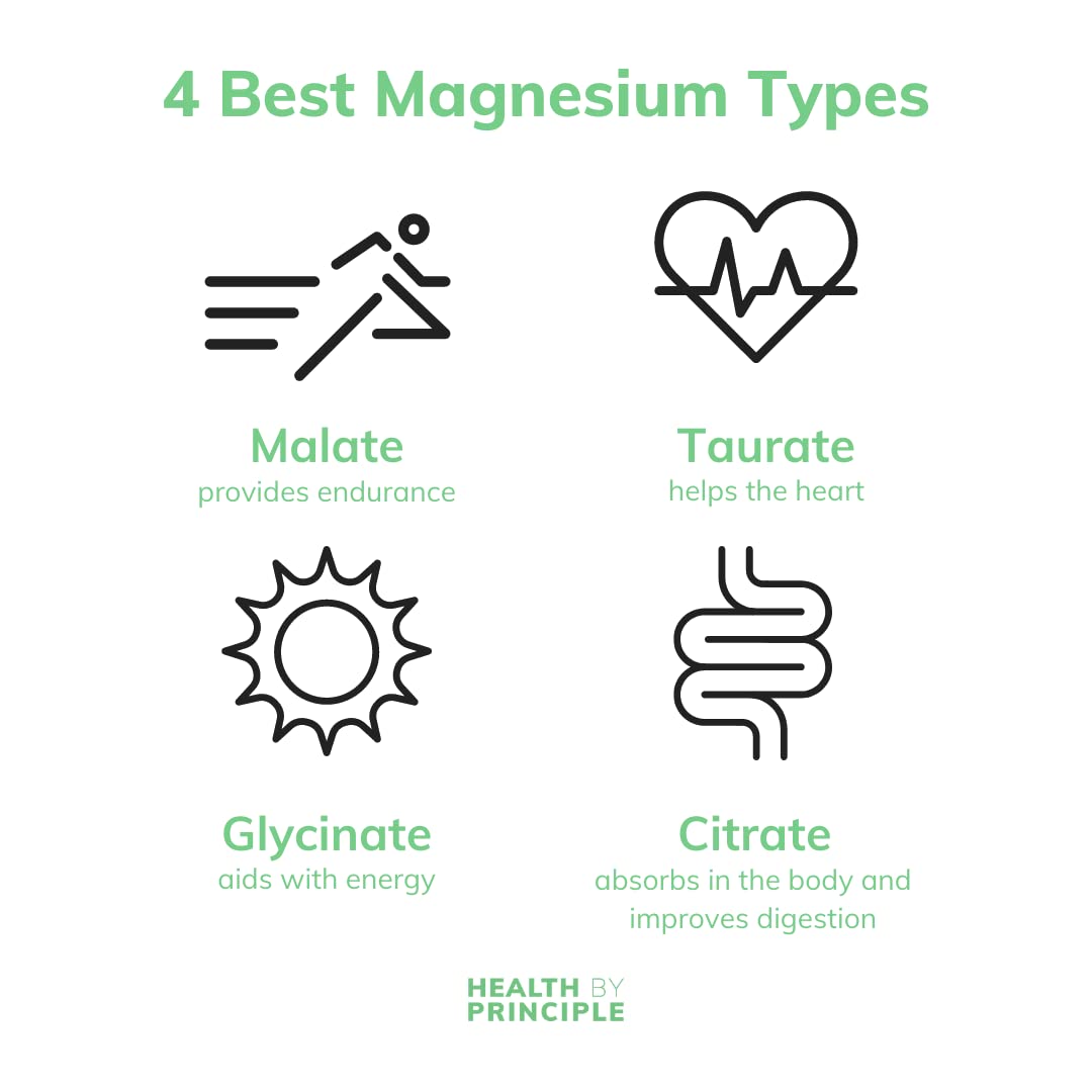 Health by Principle Magnesium Supplement | 4 Types of Magnesium in 1 Capsule | Glycinate, Malate, Taurate, & Citrate for Muscles & Sleep | High Absorption | Vegan, Non-GMO | 100 Capsules 2
