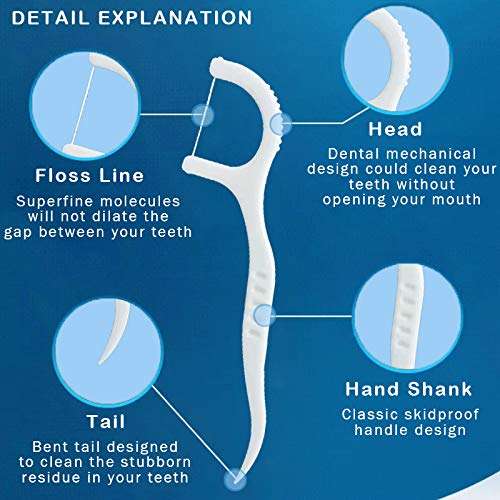 LeoN Home Unwaxed Dental Floss Picks 300 PCS w/Travel Carry Case, Plastic Deep Clean Flosser for Your Daily Oral Care, Unflavored Durable Flossing with Toothpick (50 Count/Box, Pack of 6) 2