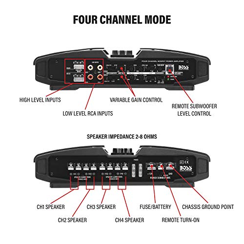 BOSS Audio Systems PF1800 4 Channel Car Amplifier - 1800 Watts, Full Range, Class A-B, 2-4 Ohm Stable, Mosfet Power Supply, Bridgeable 3