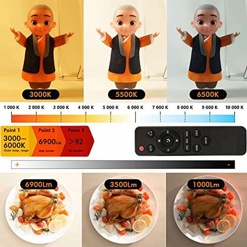 Tecdigbo 95W Softbox Lighting Kit, Photography Studio Light E27 6500K Dimmable Bulbs Energy Saving LED for Portraits Fashion Advertising Vlogging, Podcast, Video, Live Stream, Film etc 6