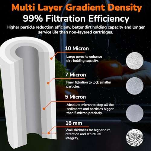 UWEK Gold 10 Inch High Density Spun Pre Filter 5 Micron PP Spun Cartridge 120 gm Sediment Filter Candle Compatible with RO Pre-Filter Housing of Water Purifier (Pack of 2 Spun + Spanner) 5