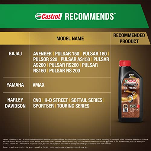 Castrol POWER1 ULTIMATE 20W-50 4T Full Synthetic Engine Oil for Sport Bikes 1L 5
