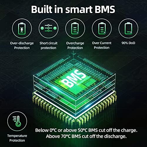 HiXiMi Lithium Battery 12V 6Ah LiFePO4 Lithium Iron Phosphate Rechargeable Battery with 10A BMS for Small UPS Fish Finder Kids Scooter LED Light Alarm System Security Camera Camping 3