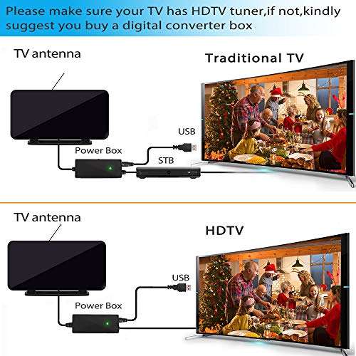 2021 Digital HD Indoor Antenna 200+ Miles Long Range with Powerful Built-in Amplifier,HD TV Antenna with 19.6ft Long Coax Cable,Support All Television for Free Local Channels 4K 1080P VHF UHF 5