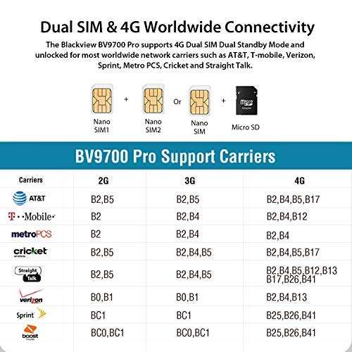 Blackview Android 11 Unlocked Cell Phone, A70, 6.5" Screen with 5380mAh Massive Battery Cell Phone with Octa Core 3GB 32GB, Dual SIM 4G Smartphone, Face Unlock Fingerprint Smartphone (White) 6