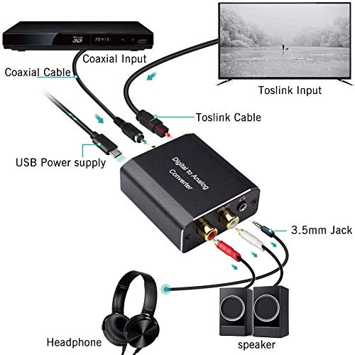 Microware Digital to Analog Audio Converter, 192Khz DAC Audio Aluminum Digital Coaxial Toslink Spdif Optical to R/L and 3.5mm Jack Audio DAC Converter Adapter with Fiber Cable 3