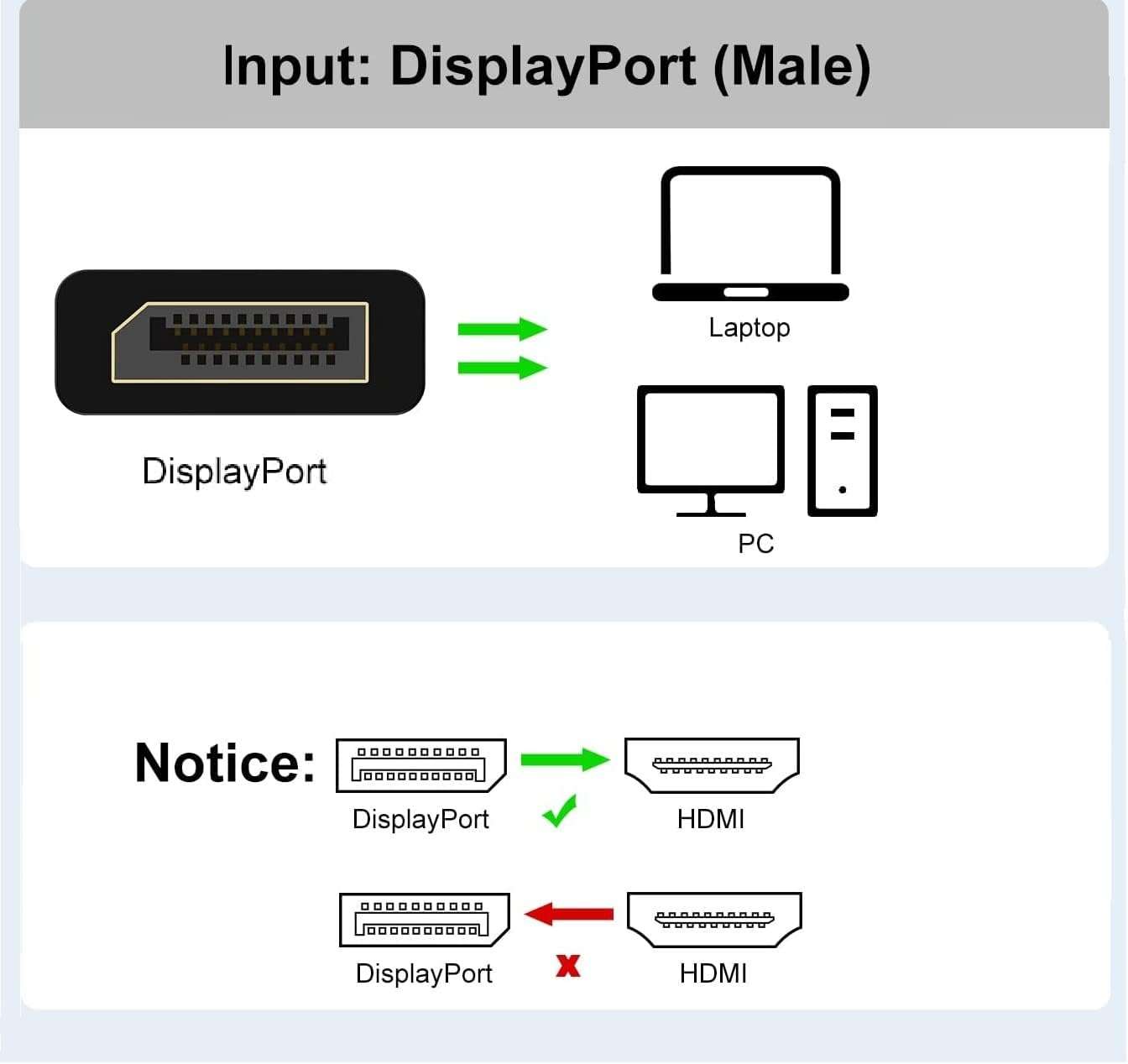 ELECTRO WOLF 4K Displayport dp Dummy Plug Virtual Display Adapter EDID Headless Ghost Emulator Desktop Accessories for PC Graphics Video Card 4