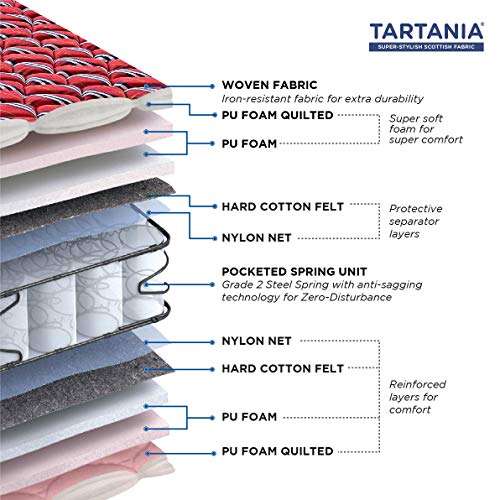 peps Tartania 8-Inch Woven Fabric Top Single Size Pocketed Spring Mattress (Maroon78X30X08) with 1 Free Pillow 5
