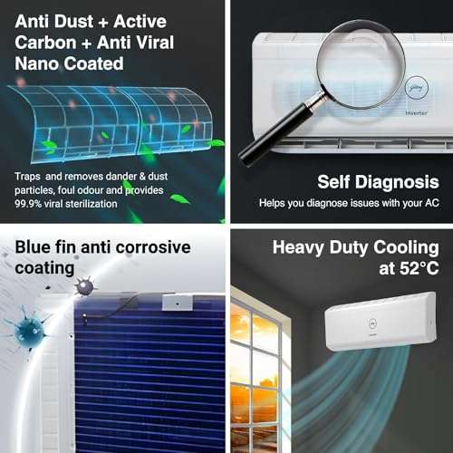Godrej 1.5 Ton 5 Star, 5-In-1 Convertible Cooling, Inverter Split AC (Copper, Heavy Duty Cooling at 52°C, 2024 Model, AC 1.5T EI 18IINV5R32 WYS, White) 4