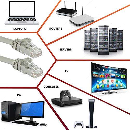 Sadow 50 Meter High Speed cat6 Cable, cat6 LAN Cable, ethernet Cable, Network Cable Internet Cable rj45 Cable LAN Wire High Speed Patch Computer Cord Gigabit Category 6 Wires for Modem, Router, LAN ADSL-Grey 6