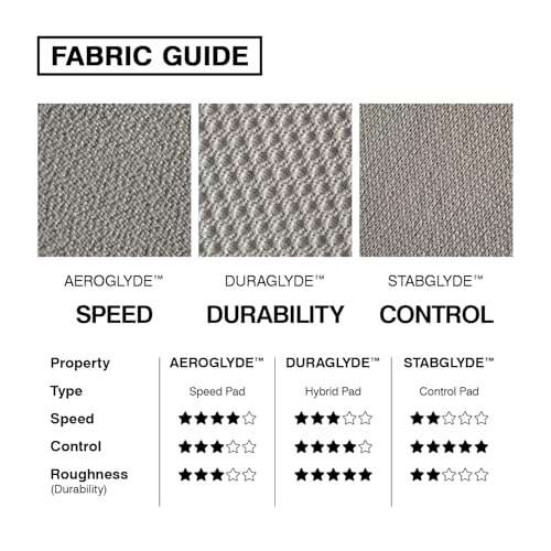 MPCO Ukiyo-E Collection – Great Wave Off Kanagawa by Hokusai Gaming Mouse Pad, Extended Desk Mat for Gaming or Office Setup – Large 36" x 17", AeroGlyde Fabric 4