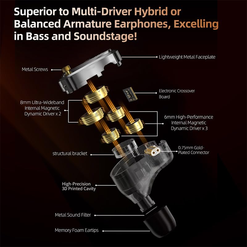 HIFIXAUDIO KZ Decet Hi-Fi in-Ear Monitor, 10-Driver Array with Wide Soundstage/Powerful Bass, Ref-Grade Tuning Earbuds - Detachable Silver-Plated Recessed 2-Pin Cable (Tuning, 3.5mm with Mic) 4
