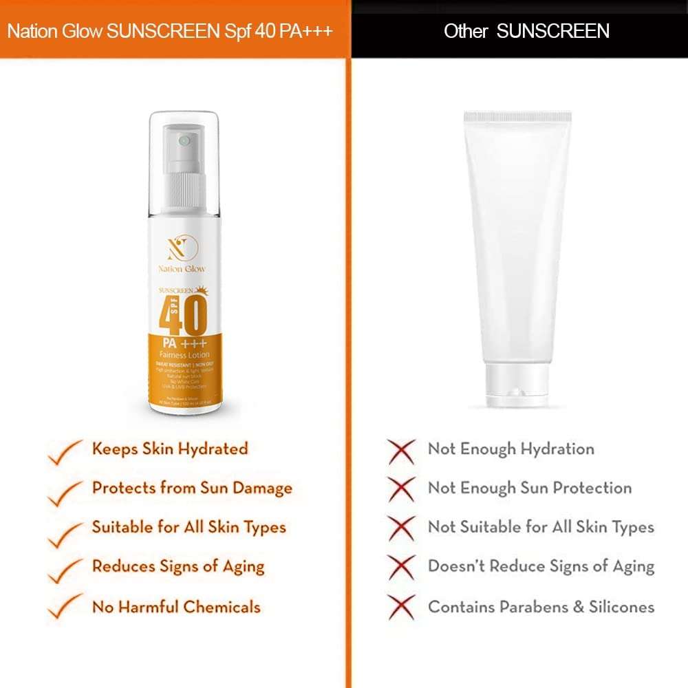 Nation Glow sunscreen fairness lotion SPF 40 Lightweight with Multi-Vitamins, No White Cast, Broad Spectrum PA +++, Acne Safe | For Women & Men | 240(pack of 2) 5