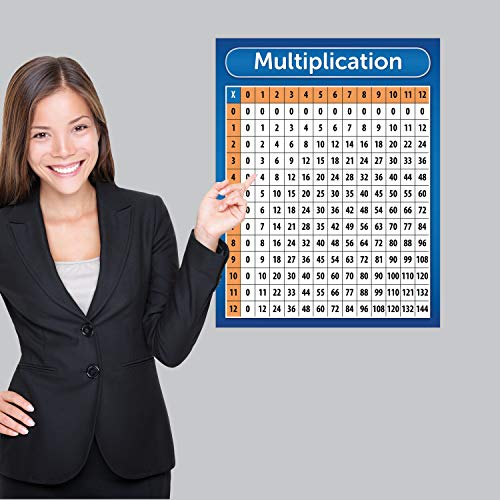 Palace Learning 2 Pack - Multiplication Table Poster [Orange/Blue] & Cursive ABC Alphabet Chart (LAMINATED, 18" x 24") 5
