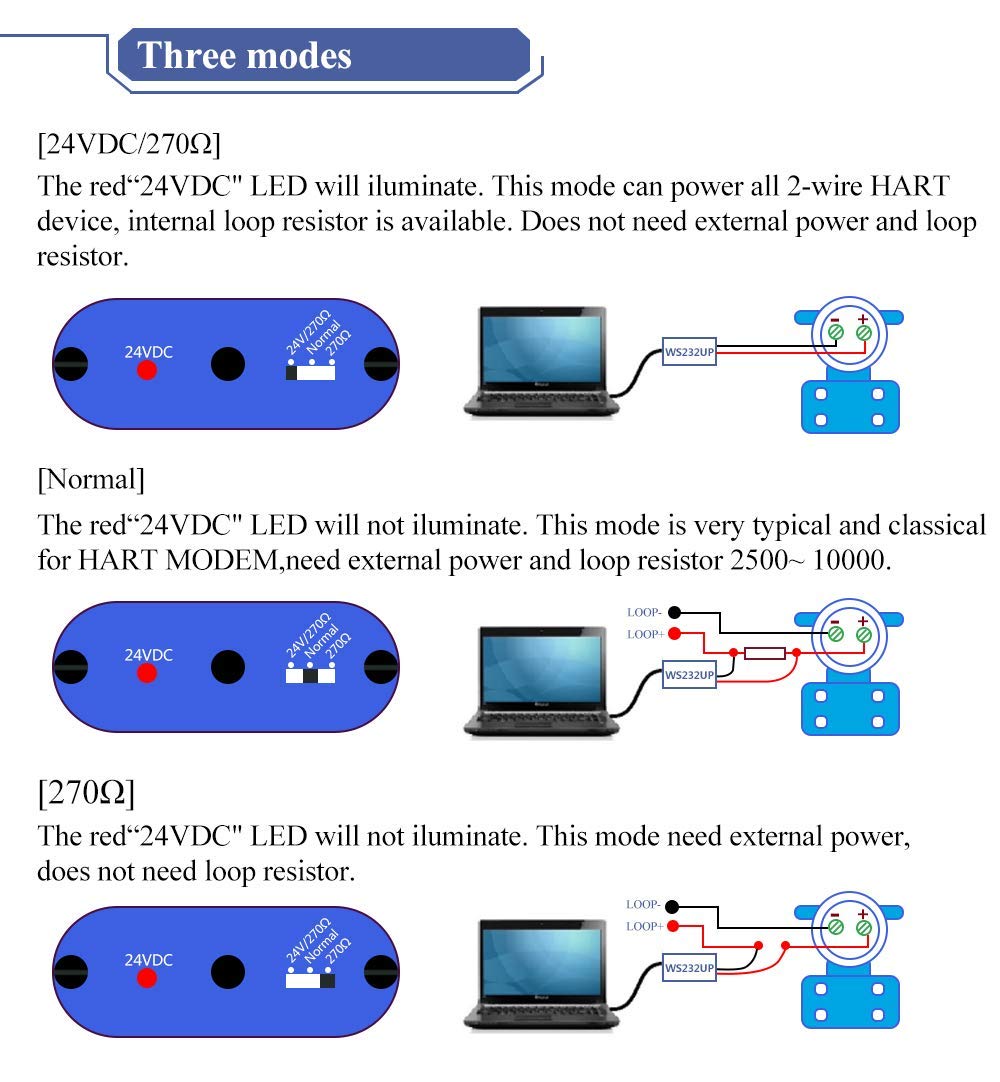 USB Hart Modem USB to Hart Protocol Modem Hart Transmitter for All Hart Protocol Device Adapt to Windows XP/7/8/10 with Built-in Loop Resistor (WS232UP) 5
