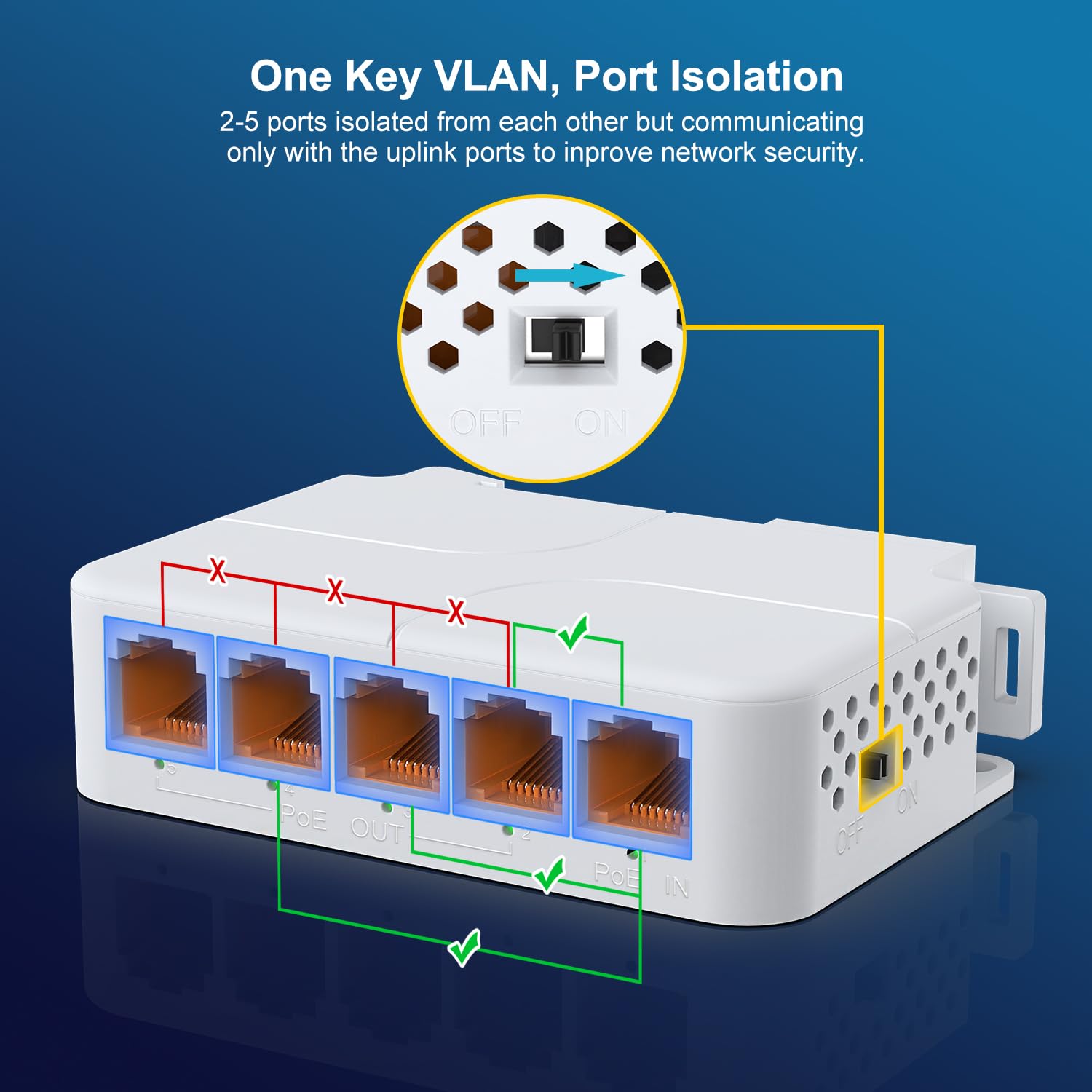 5-Port PoE Extender Gigabit with 1 PoE in 4 PoE Out, 5 Channel PoE Repeater with 1000Mbps, Compatible with IEEE802.3af/at/bt, Extend 100m(328ft) Power Data Transmission, VLAN, Wall and Din-Rail Mount 6