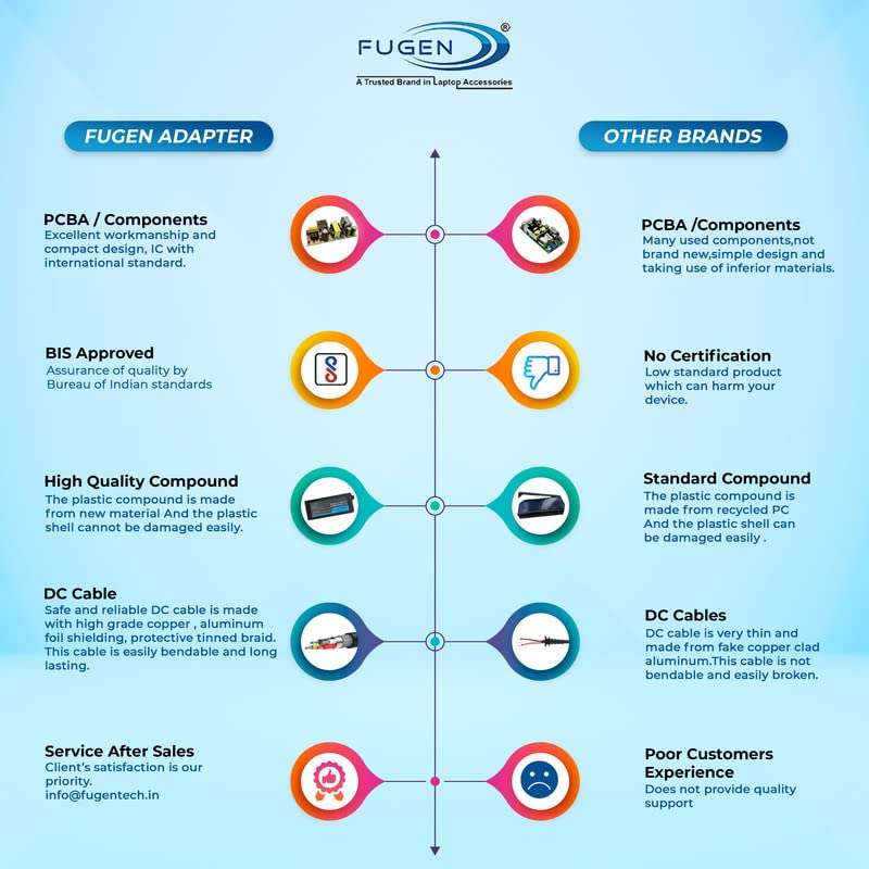 Fugen Laptop Adapter Charger 65w 19v 3.42a for Asus X54C-SO142V, X54C-SO155V-BE, X54C-SO249DU, X54C-SO249V-BE, X54C-SO263V-BE, X54C-SO295V-BE without power cable 5