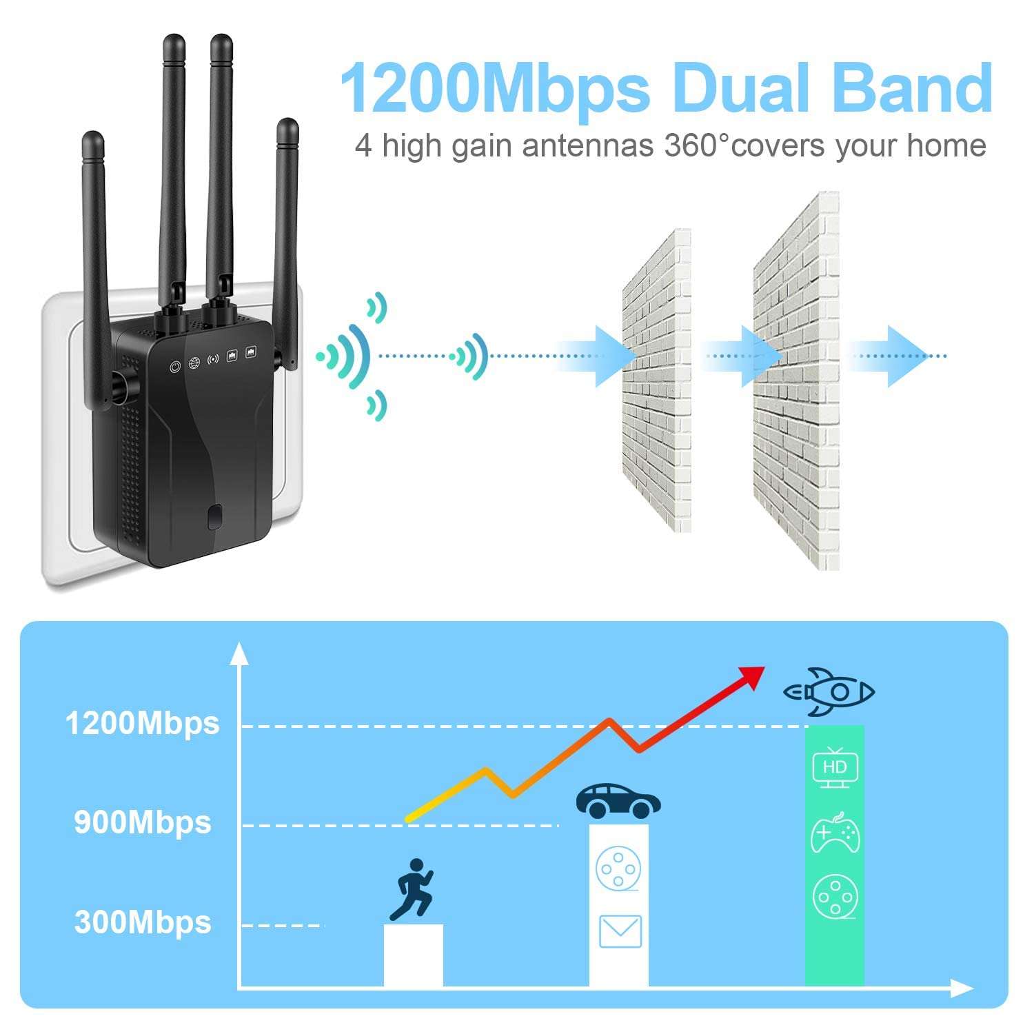 WiFi Range Extenders, WiFi Signal Booster Amplifier for Home Coverage Up to 3000 sq.ft, 1200 Mbps 2.4 & 5GHz WiFi Repeater Wireless Internet Amplifier - Covers 20 Devices with 4 Antennas 4