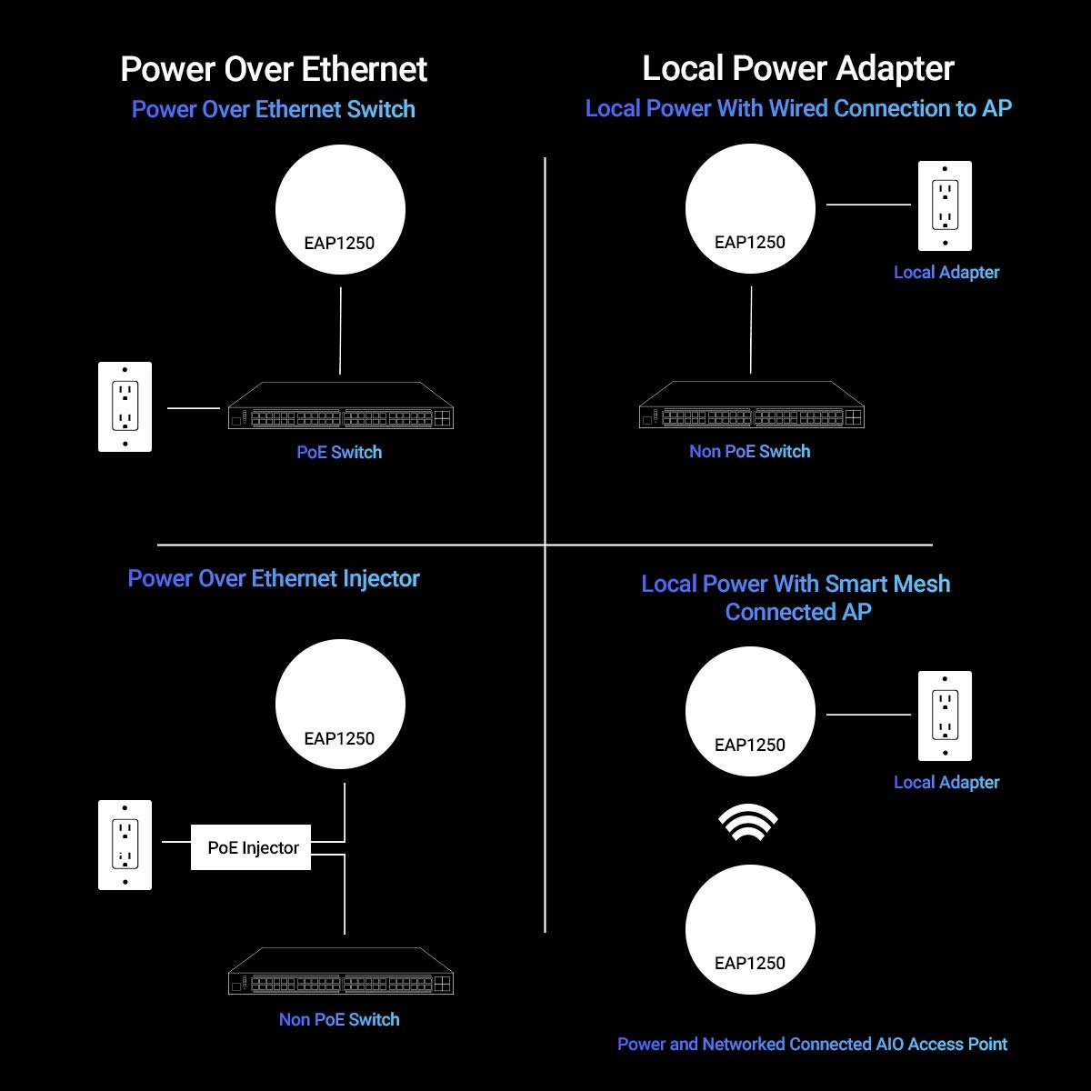 EnGenius EAP1250 3-Pack Wi-Fi 5 Dual-band, PoE, 2x2 Managed Access Point/Repeater/Range Extender/Mesh Features up to 2,500 sq ft of Coverage, up to 256 Devices, GigaE Port (No Power Adapter) 5