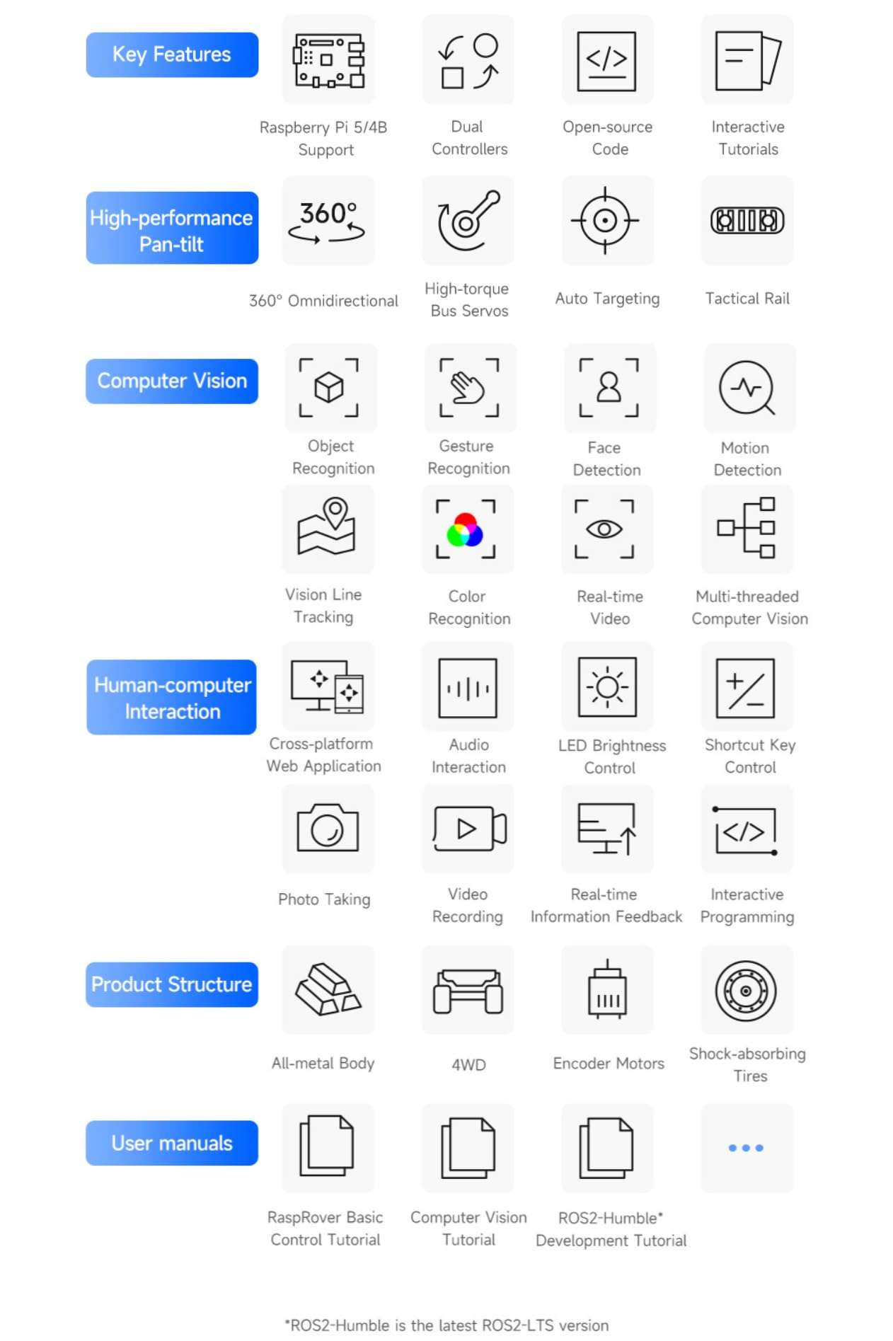 TUOPUONE RaspRover Open-Source 4WD AI Robot Compatible with Raspberry 5 Dual Controllers All-Metal Body Computer Vision Included Pan-Tilt Camera Module, PI5-4GB Not Included 4