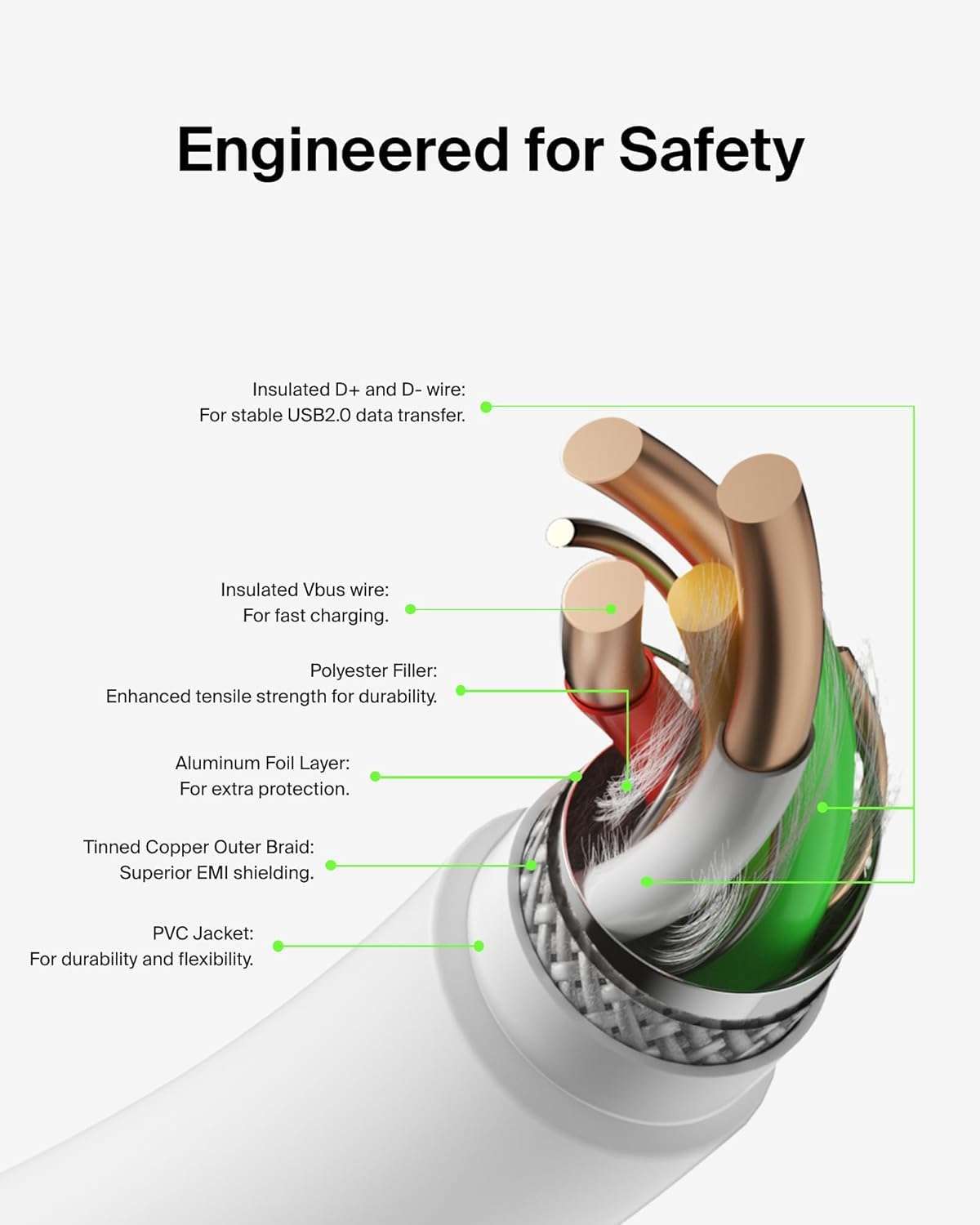 RDG CMF Type-C to C Cable With Super Fast Charging & Data Transfer Compatible With CMF Phone 1(White) 5