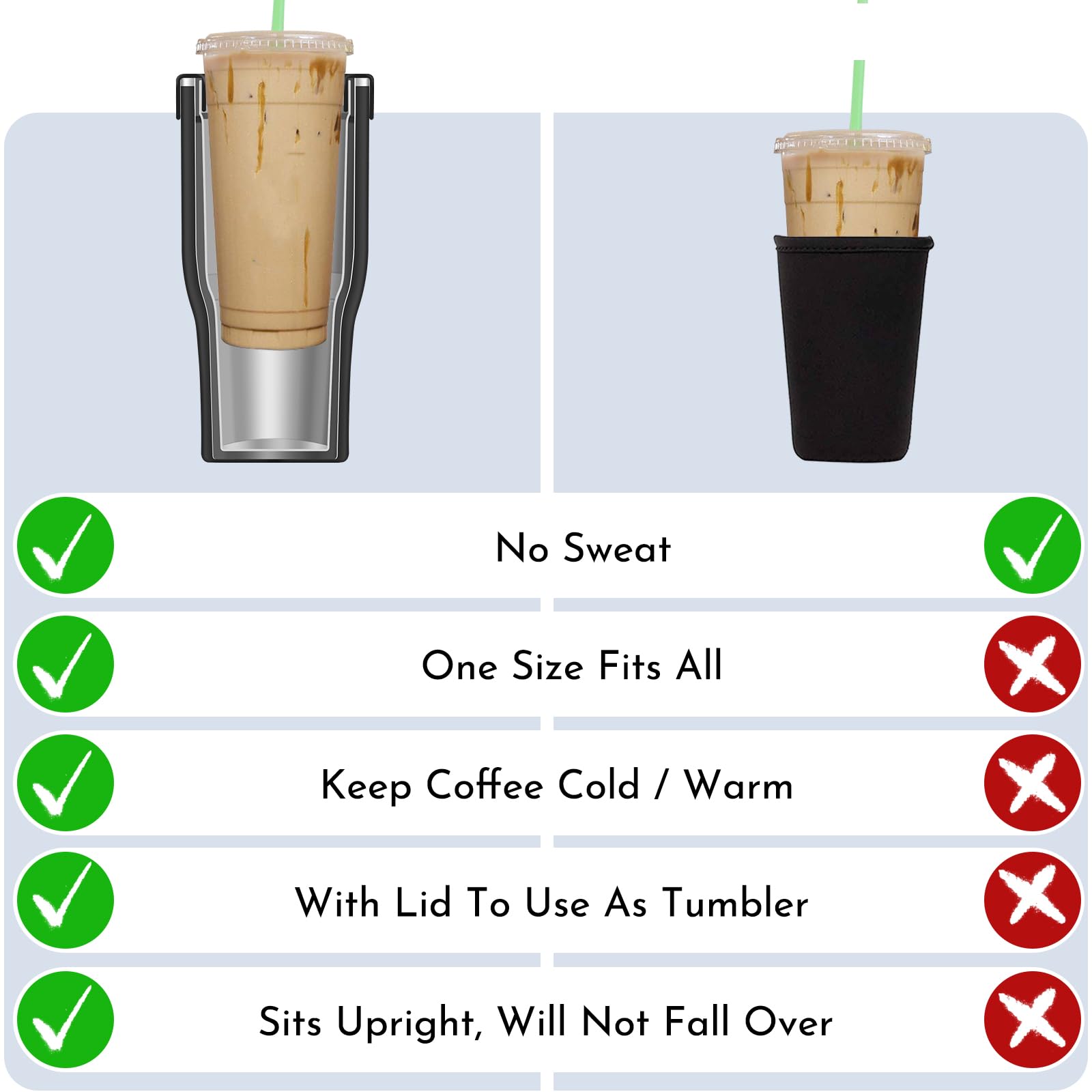Universal Iced Coffee Sleeve with Handle - Insulated Double Wall Reusable Stainless Steel Holder Insulator for Cold Drinks Fits Starbucks Dunkin Donuts Dutch Bros Small Medium Large Cups (Fairyland) 5