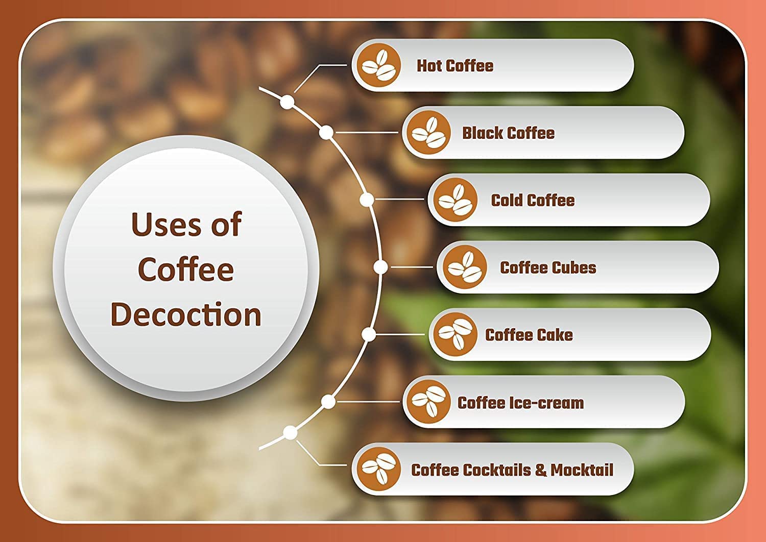 NOHUNT Stainless Steel Traditional South Indian Coffee Filter Maker with Free Wooden Spoon, Silver, Drip Coffee Decoction Pot, 304 Grade, Corrosion and Crack Resistant (Without Handle, 250 Ml) 6