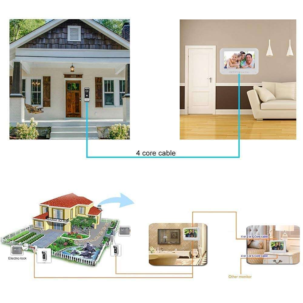 AMOCAM Video Intercom System + Electric Electronic Door Lock + K80 12V Power Supply Control + 150FT Wire/Cable 5