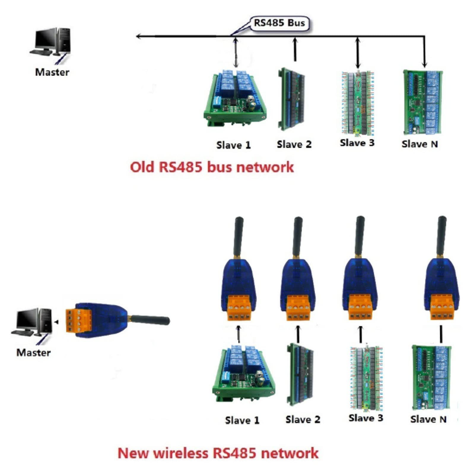 Transceiver Module 433MHz Bus RF Serial Port RS485 UART Wireless Transmission Module DTU for LED Controller PTZ Camera 3