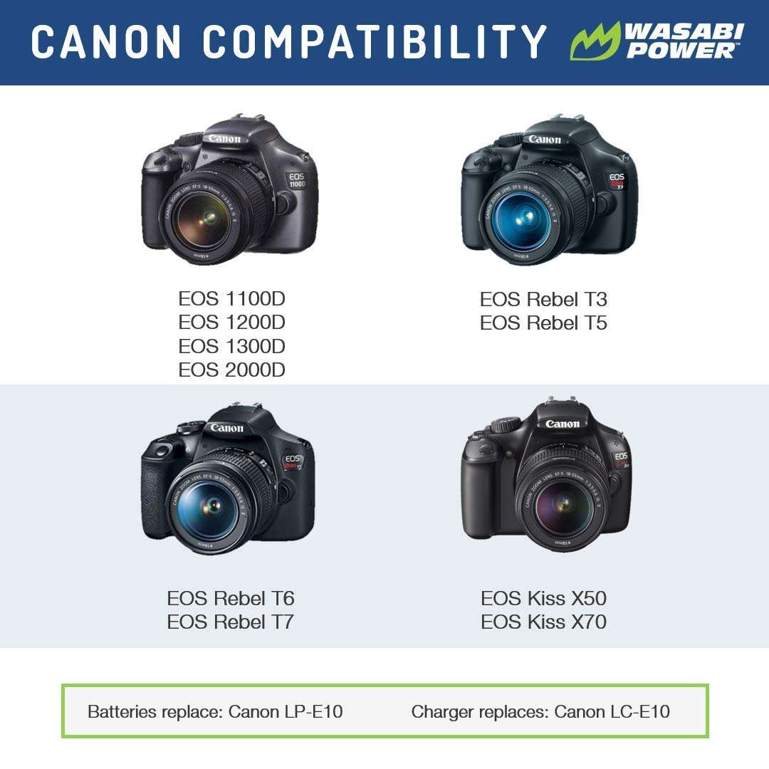Wasabi Power Battery (2-Pack) for Canon LP-E10 & Canon EOS Rebel T3, Rebel T5, Rebel T6, Rebel T7, Rebel T100, 1100D, 1200D, 1300D, 1500D, 2000D, 3000D, 4000D, Kiss X50, Kiss X70 2