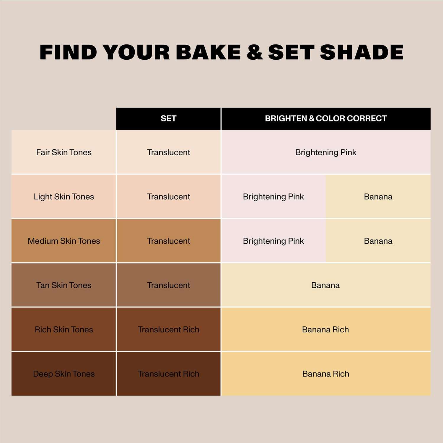 Morphe Jumbo & Mini Bake & Set Translucent Setting Powder Duo - Lightweight, Talc-Free Finishing Powder for Face Makeup with a Soft, Natural Finish - Minimizes Shine for Up to 24HR - Translucent (0.62 6