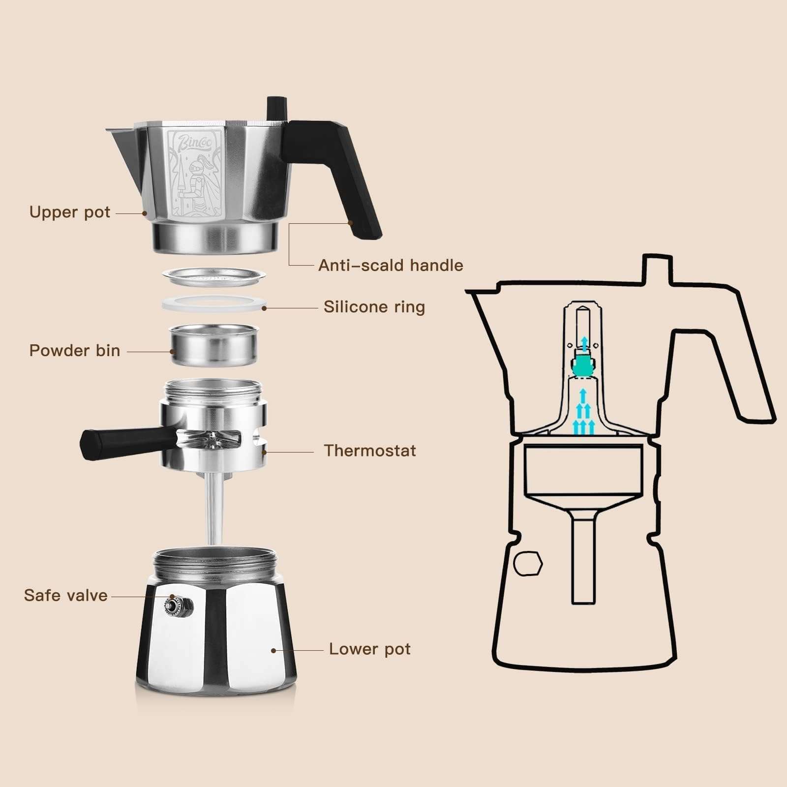 Bincoo 120ML/2 Cup Stovetop Espresso Maker Double Valve Moka Pot with Thermostat Extractor,Italian Espresso Moka Pot with Powder Dispenser and Filter Paper for Home,Silver 4