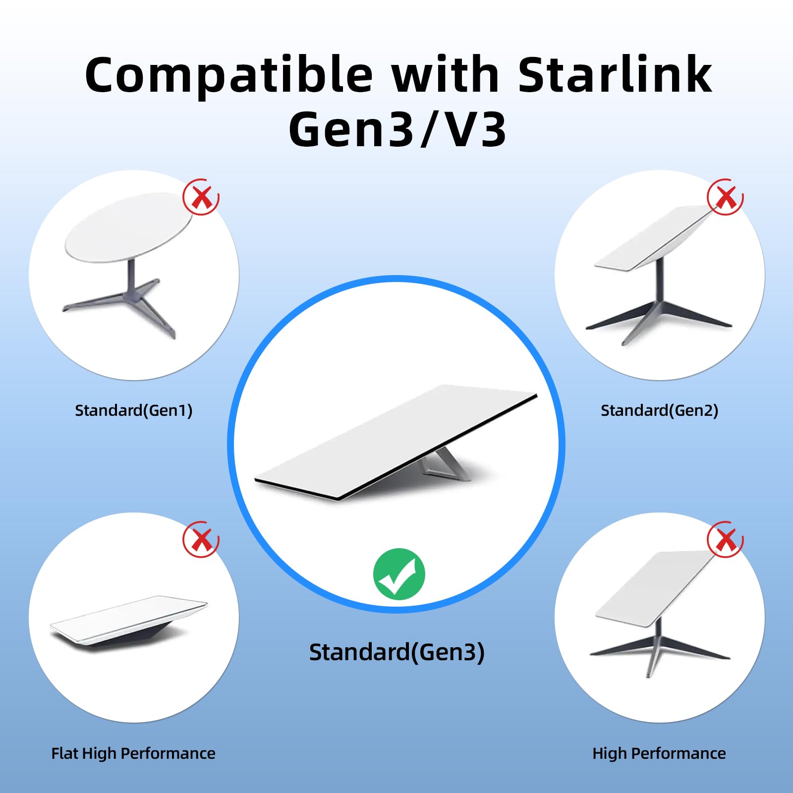 Dutevolns Starlink Gen 3 Cable 72 Ft (22 M), Satellite Replacement Standard V3 Cable, Extension Waterproof Outdoor Starlink Cable Gen 3 High-Speed, Gray. 4