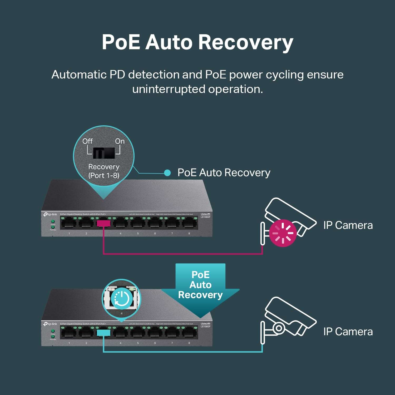 TP-Link LS108GP | 8 Port PoE Gigabit Ethernet Switch | 8 PoE+ Port @ 62W | Plug & Play | Extend Mode | PoE Auto Recovery | Desktop/Wall Mount | Silent Operation 4
