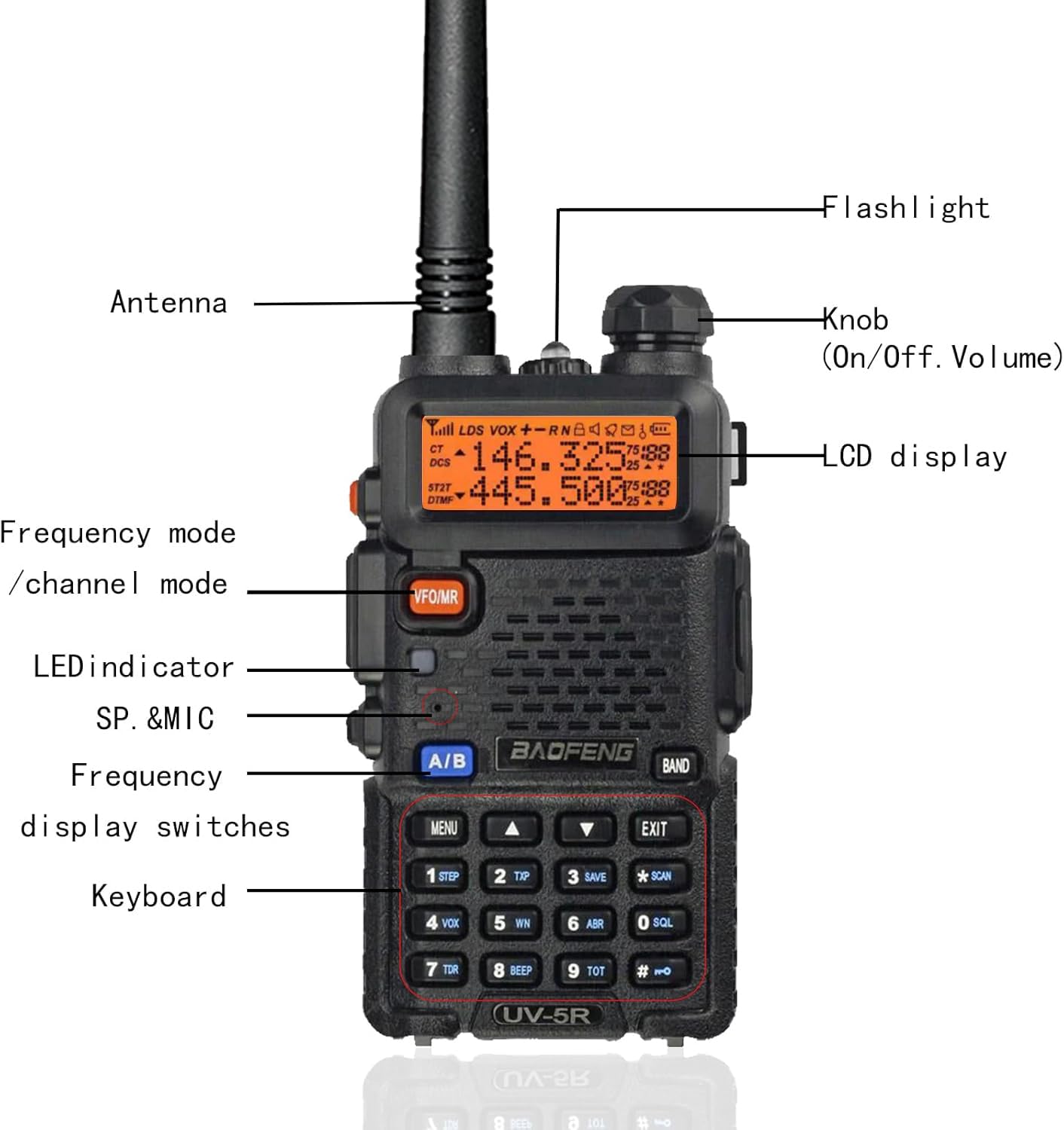 BAOFENG UV-5R Radios Walkie Talkies Long Range Ham Radio Handheld Hunting Camping(2 Pack) 3
