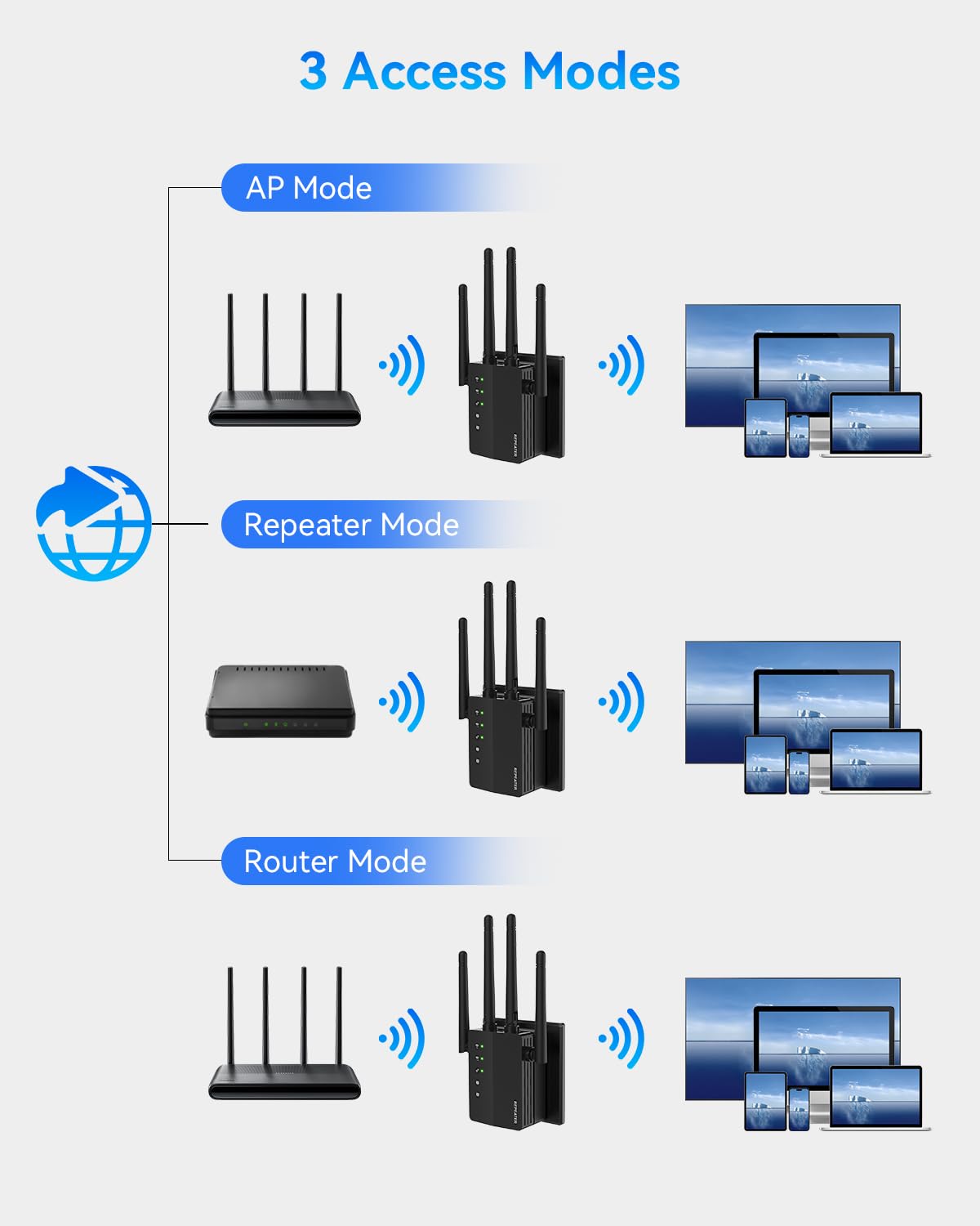 1200Mbps Dual Band 5GHz/2.4GHz WiFi Extender, WiFi Extender Signal Booster, 12880 Sq.Ft Coverage, 105-Device Support, Setup for Home & Outdoor Use 6