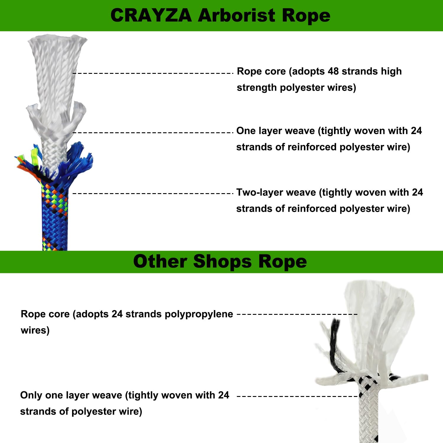 CRAYZA Double Braided Polyester Rope (1/2 in x 200 ft) Strong Arborist Rigging Rope 48 Strands for Tree Work Climbing Pulling Swing Sailing, Blue 5