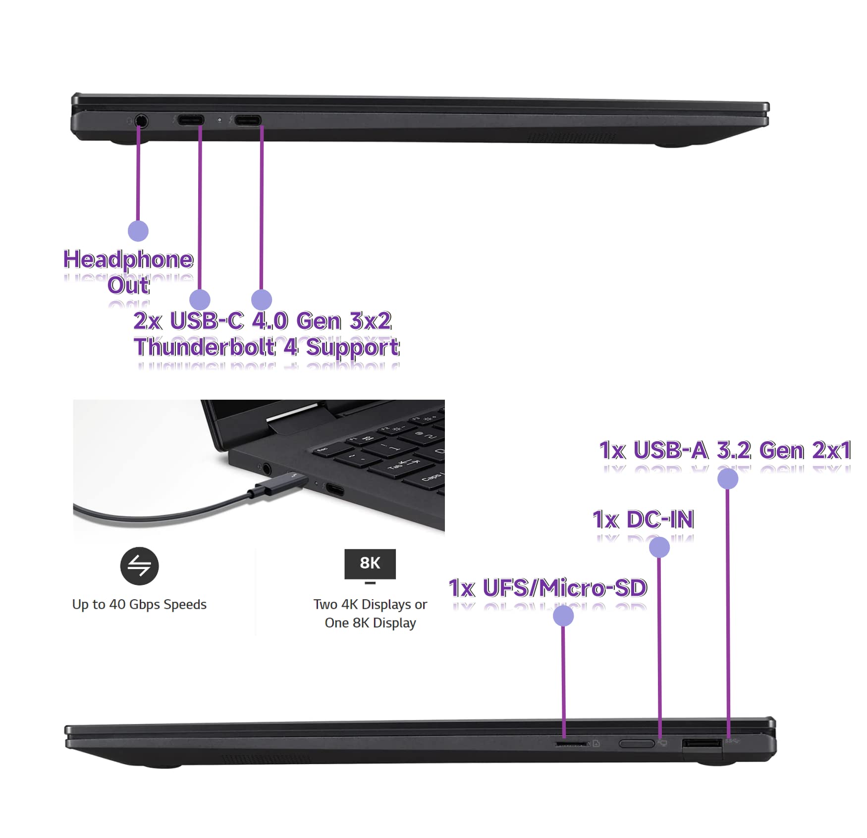 LG Gram 16'' 2-in-1 WQXGA (2560 x 1600) 16:10 Touchscreen Slim Laptop, Intel Core i7-1165G7 Evo, 99% DCI-P3, Backlit KB, Wi-Fi 6, Thunderbolt 4, Alexa, w/Stylus Pen (16GB RAM | 1TB PCIe SSD) 4