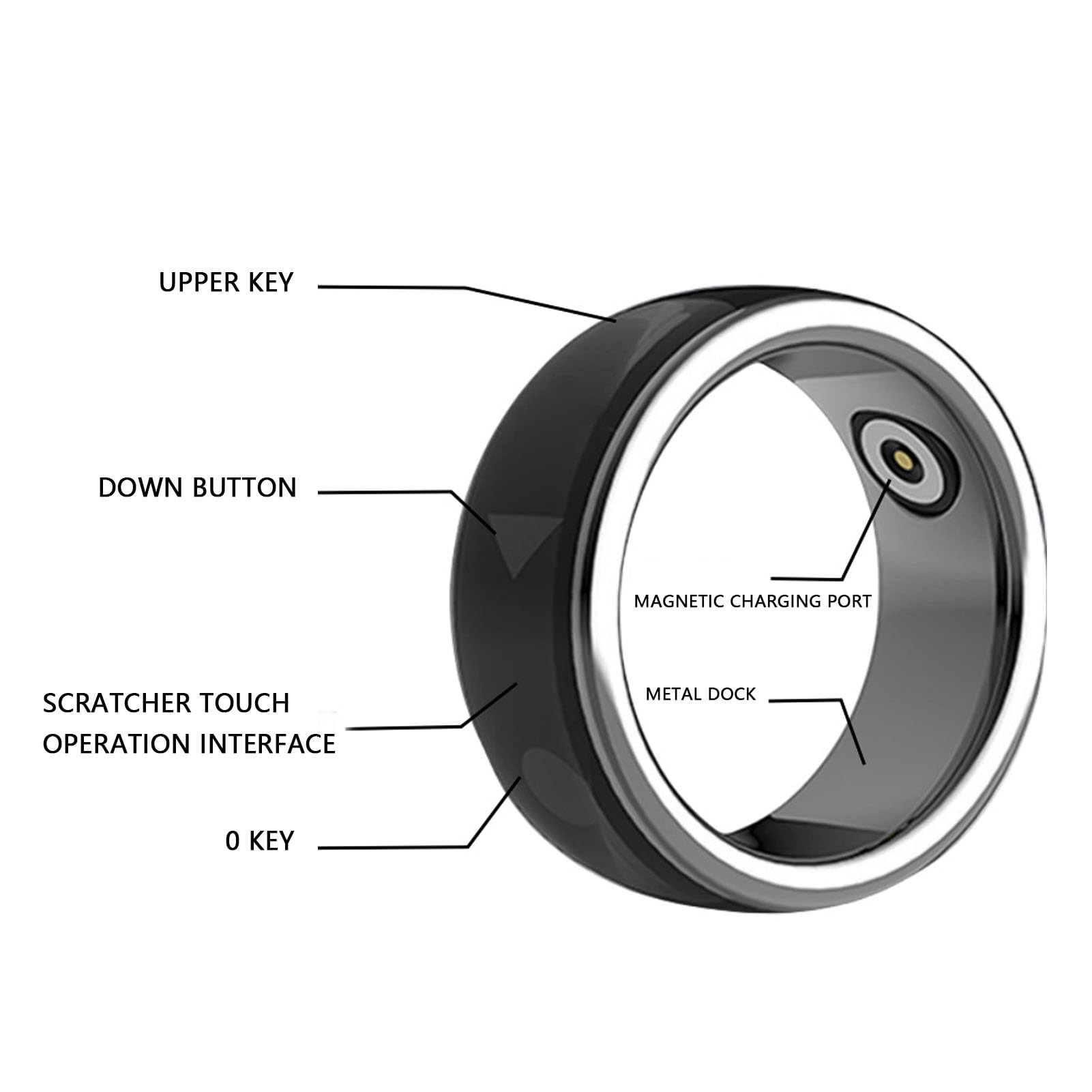 Yoidesu Smart Ring, Fingertip Bluetooth Remote Control, Remote Control APP Kindle Page Turner, Scrolling Rings Rechargeable Camera Remote for Phones Tablets (Size 20, 69mm / 4
