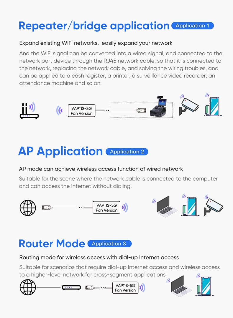 VONETS 5GHz Industrial Mini WiFi Router Bridge Repeater, WiFi to Ethernet Adapter, Wireless Bridge Converts RJ45 Connection to Wireless, 2 External Antennas, DC/USB, VAP11S-5G with Smart Cooling Fan 4