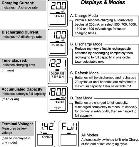 La Crosse Technology BC1000 Alpha Power Battery Charger 3