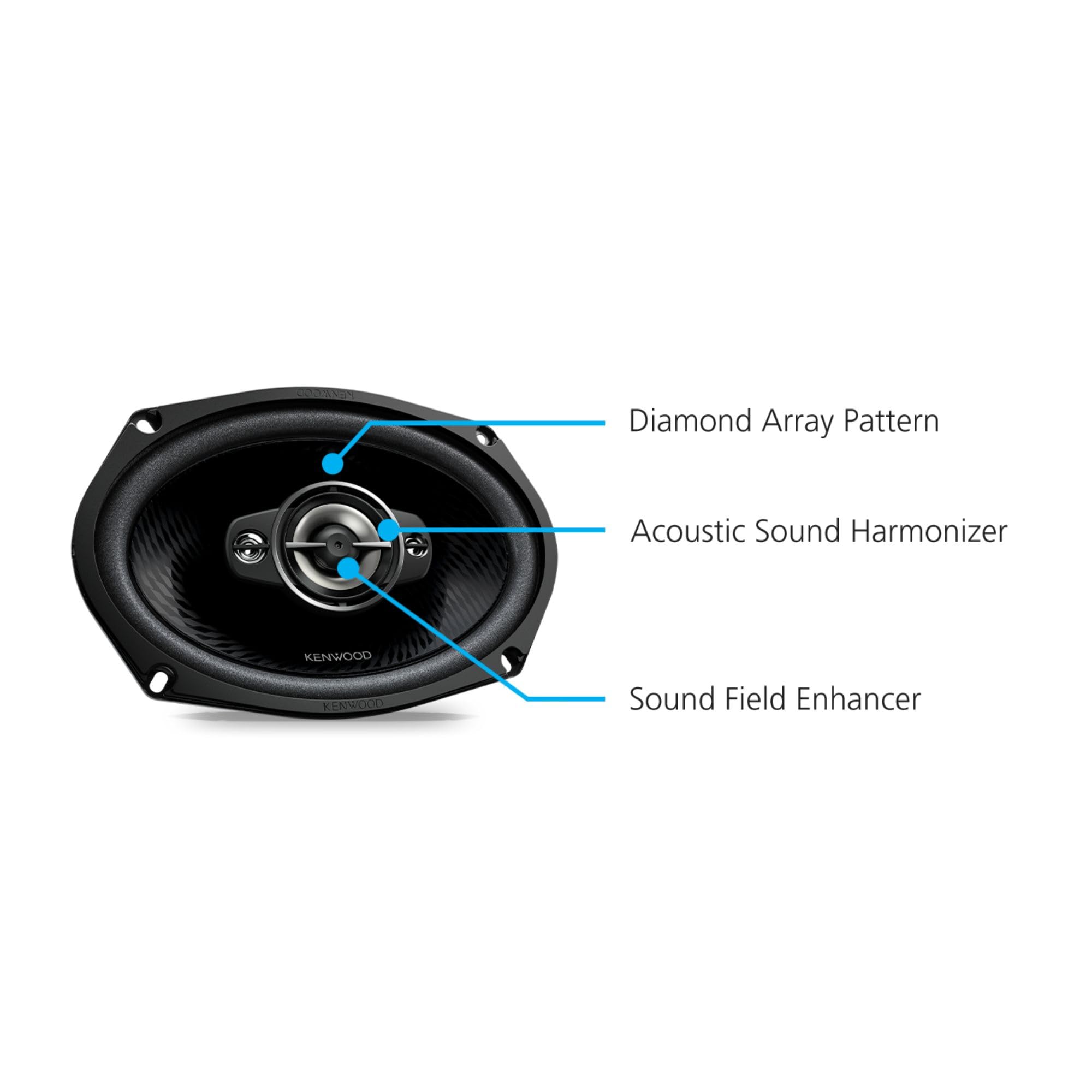 Kenwood KFC-6998RS 6" x 9" 5-Way Car Speakers – 720W Peak Power, Polypropylene Woofer Cone, Balanced Dome Tweeter, Acoustic Sound Harmonizer 3